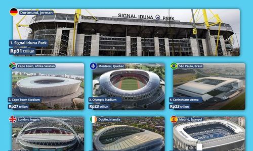 Inilah 7 Stadion Sepak Bola Termahal di Dunia