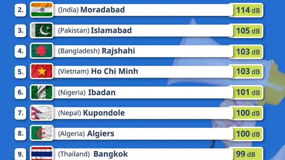 Inilah 10 Kota Paling Berisik di Dunia