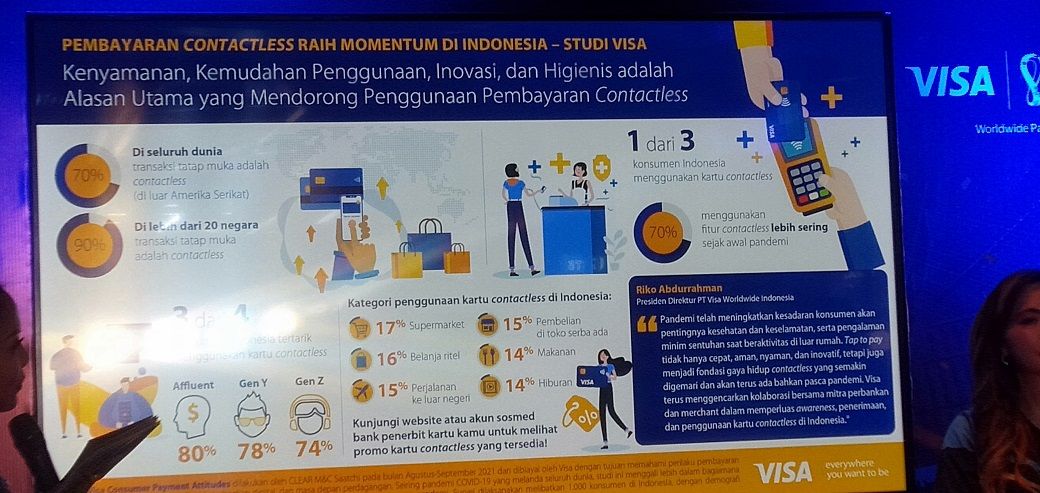 Visa Indonesia membagikan hasil survei minat penggunaan metode pembayaran contactless, Senayan City, Jakarta, Rabu, 30 November 2022.