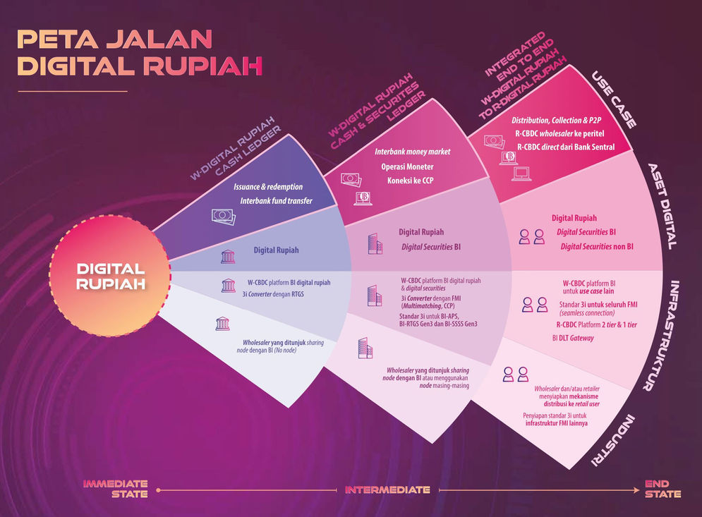 rupiah-digital.jpg