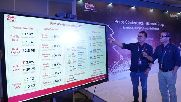 Telkomsel Proyeksi Trafik Data Tumbuh 19,1 persen pada Natal dan Tahun Baru 2023