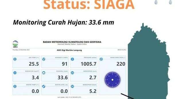 BMKG: Status Siaga Bencana Banjir di Pesisir Bandar Lampung