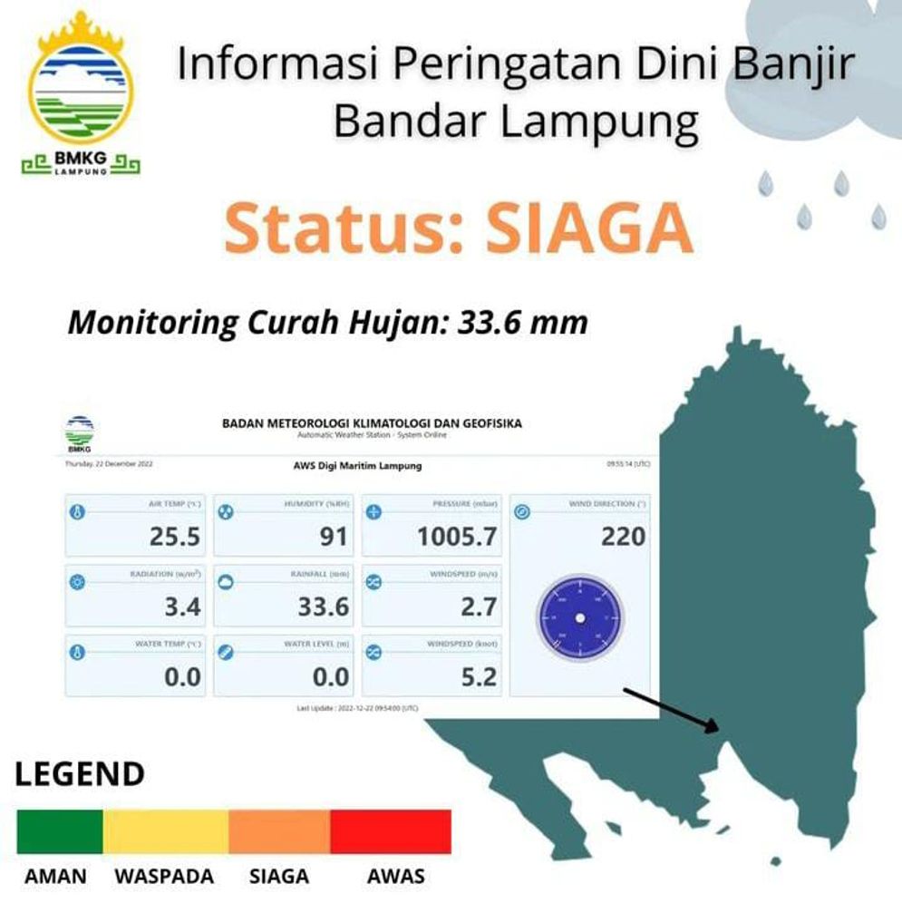 Badan Meteorologi, Klimatologi, dan Geofisika (BMKG) Provinsi Lampung mengeluarkan himbauan mengenai peringatan dini banjir di wilayah pesisir Bandar Lampung berstatus siaga.