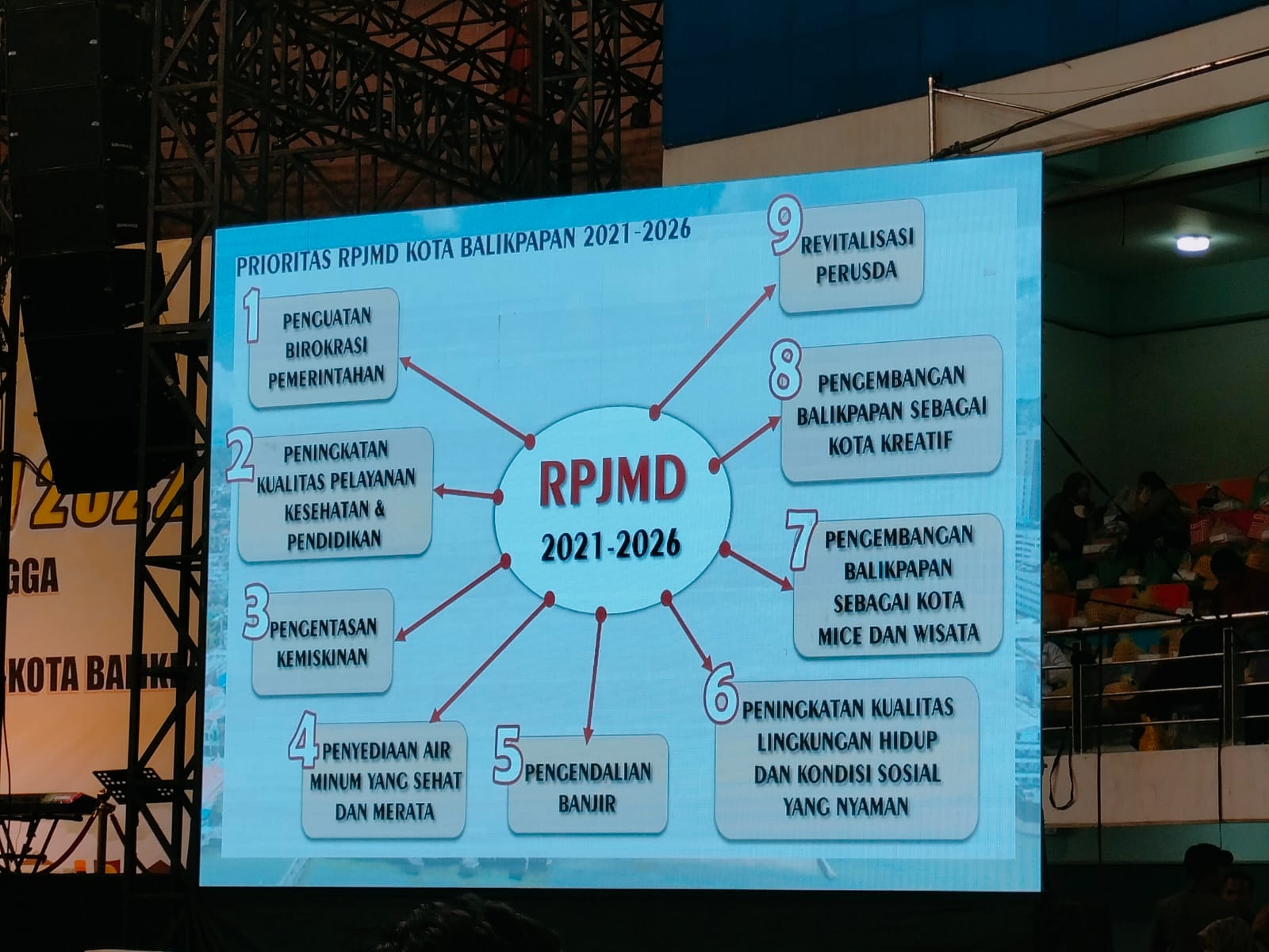 Program Prioritas RPJMD Kota Balikpapan 2021-2026 