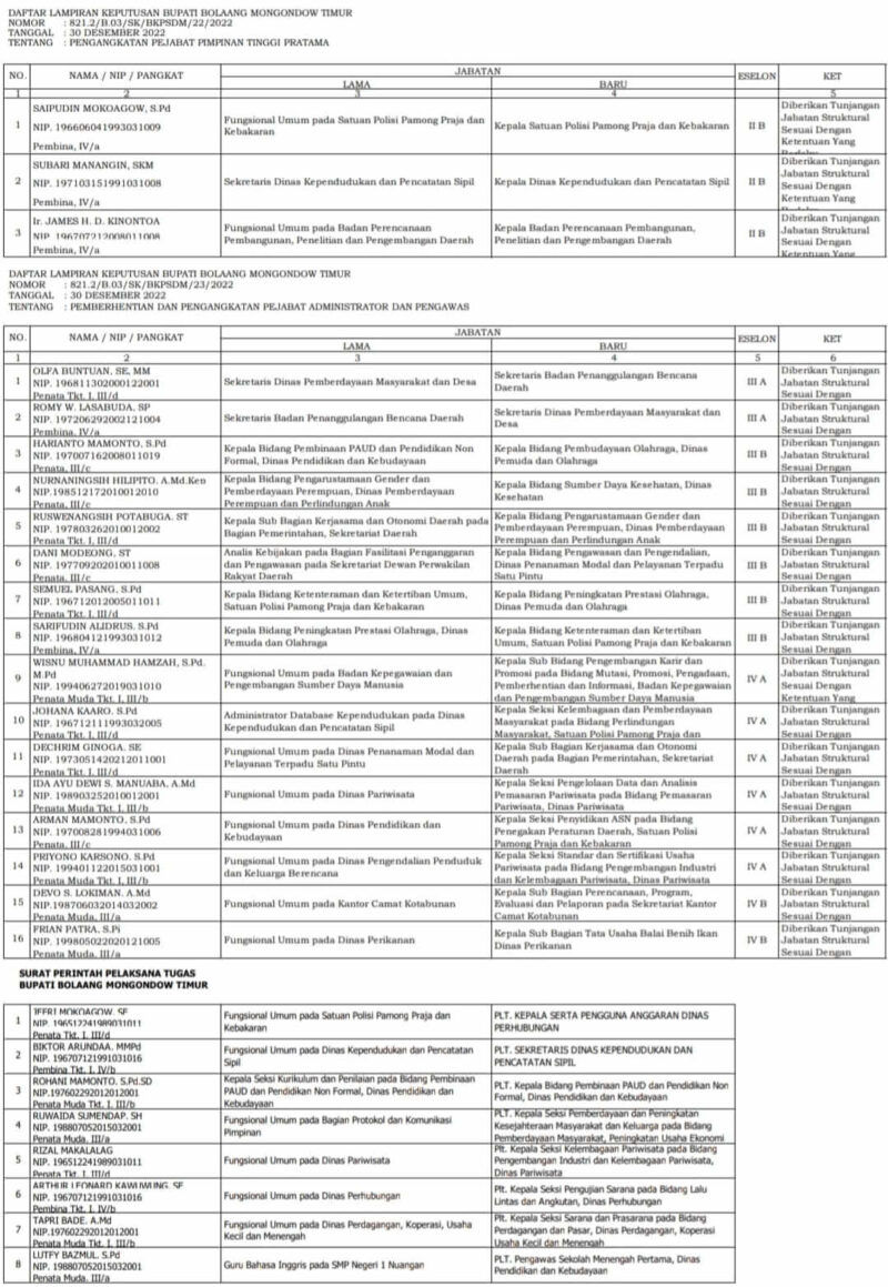 Daftar roling pejabat di lingkungan Pemerintah Kabupaten Bolaang Mongondow Timur. (Foto:Istimewa)
