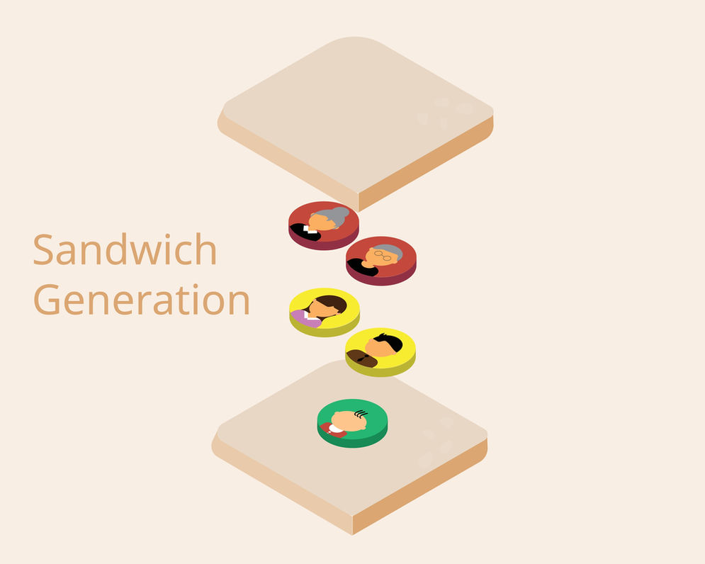 Ilustrasi generasi sandwich 