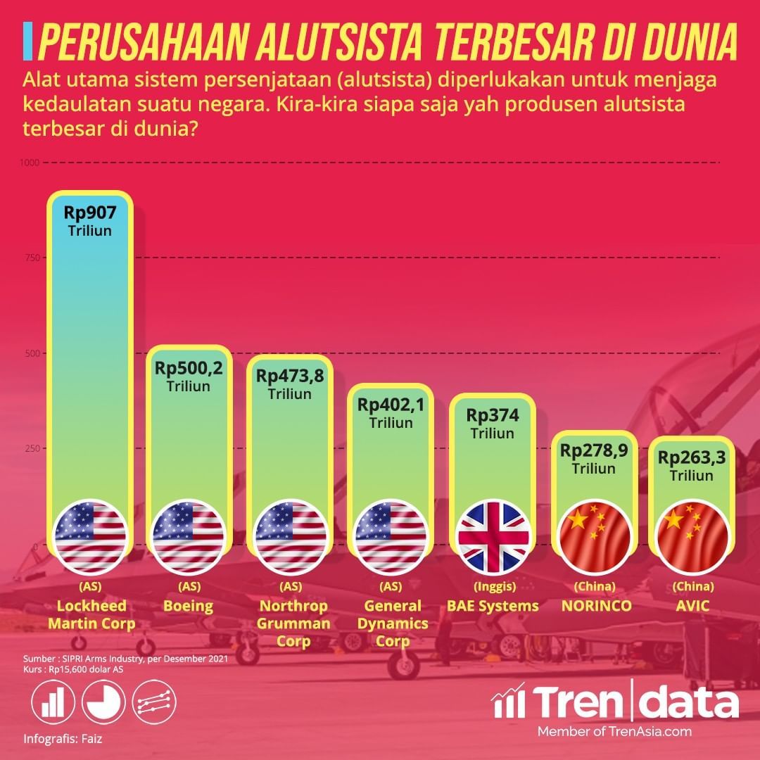 Perusahaan Alutista Terbesar di Dunia 