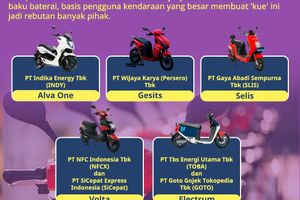 Emiten yang Berekspansi ke Kendaraan Listrik