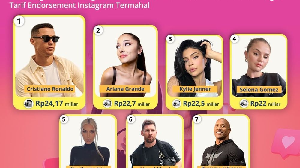 7 Selebriti dengan Harga Postingan Instagram Termahal, Tertarik Endorse?
