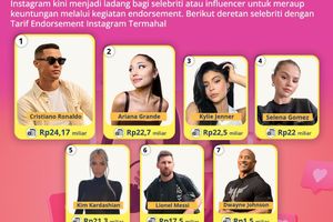 7 Selebriti dengan Harga Postingan Instagram Termahal, Tertarik Endorse?