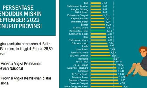 angka kemiskinan kaltim.jpg