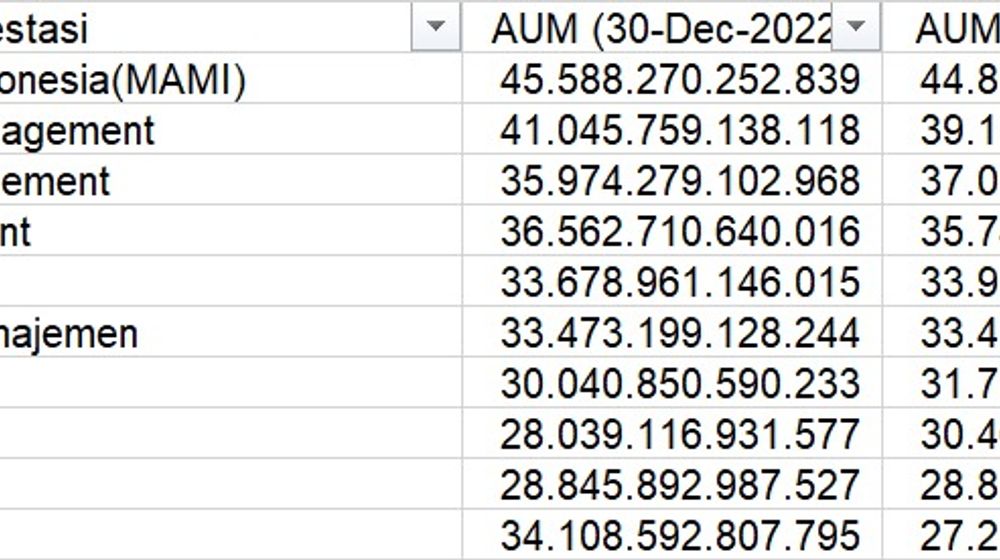Data AUM Manajer Investasi