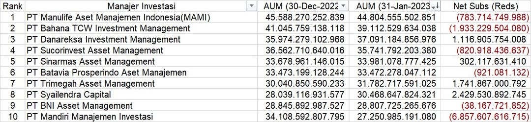 Data AUM Manajer Investasi