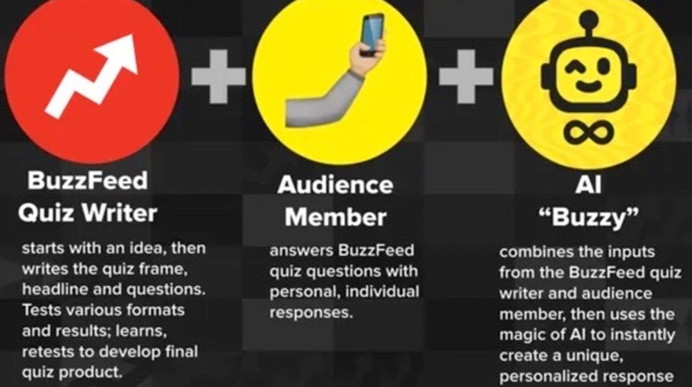 Konten Kuisnya Selalu Viral, Buzzfeed Luncurkan Infinity Quizz dengan Teknologi AI