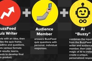 Konten Kuisnya Selalu Viral, Buzzfeed Luncurkan Infinity Quizz dengan Teknologi AI