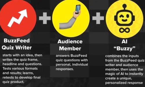 Konten Kuisnya Selalu Viral, Buzzfeed Luncurkan Infinity Quizz dengan Teknologi AI
