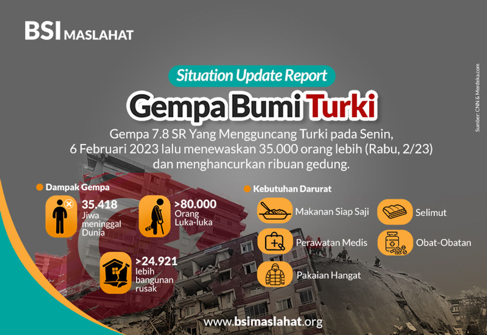 BSI Maslahat menggalang dana untuk gempa bumi Turki 