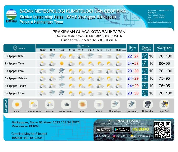 seluruh Indonesia, termasuk Kota Balikpapan dan sekitarnya. Prakiraan cuaca hari ini merinci kondisi mulai dari pagi, siang, malam, hingga dini hari