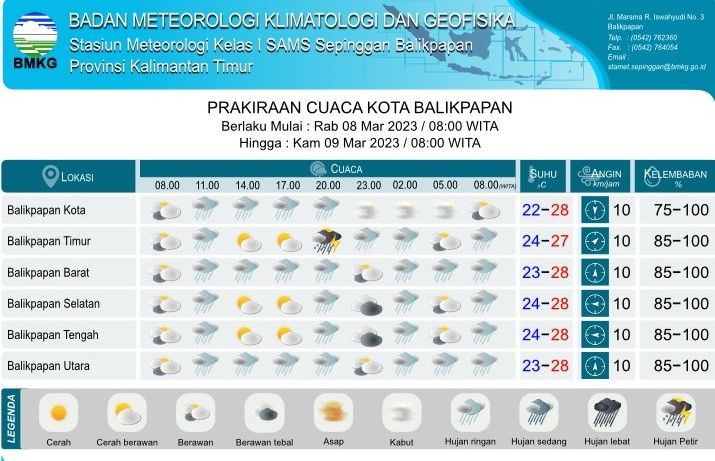 Berikut Prakiraan Cuaca berdasarkan data BMKG pada Rabu, 8 maret 2023 di Kota Balikpapan