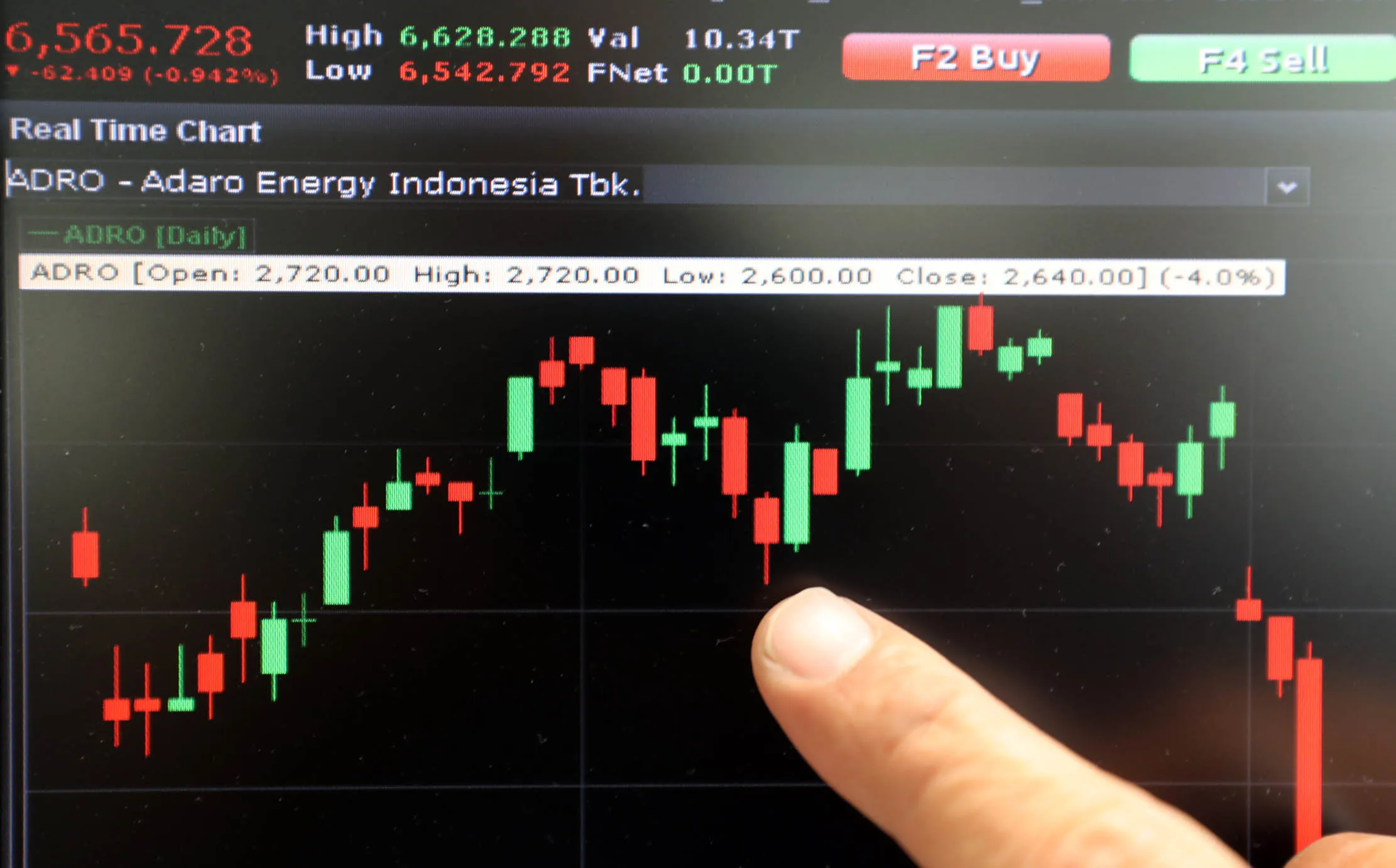 Ilustrasi pengamatan IHSG. Foto : Panji Asmoro/TrenAsia

