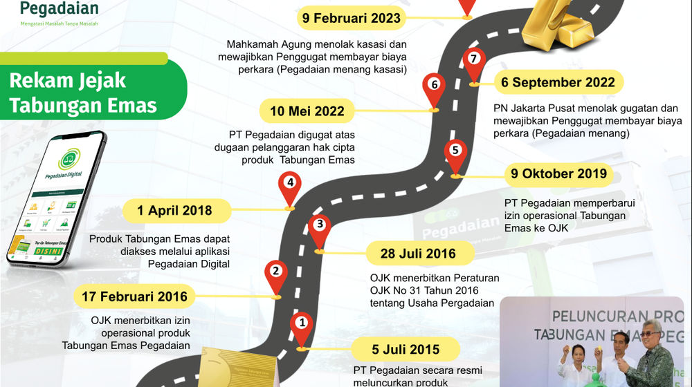 Infografis Rekam Jejak Tabungan Emas Pegadaian.png