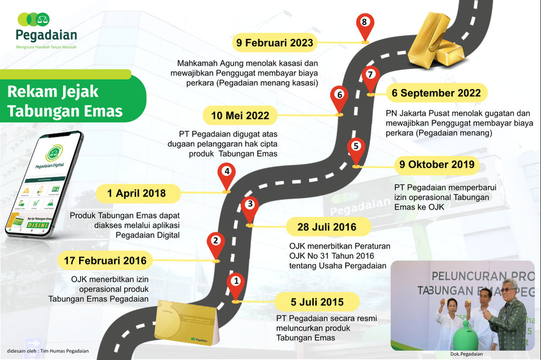 Infografis Rekam Jejak Tabungan Emas Pegadaian.png