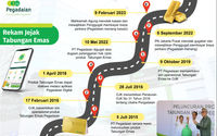 Infografis Rekam Jejak Tabungan Emas Pegadaian.png