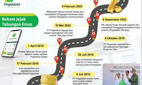 Infografis Rekam Jejak Tabungan Emas Pegadaian.png