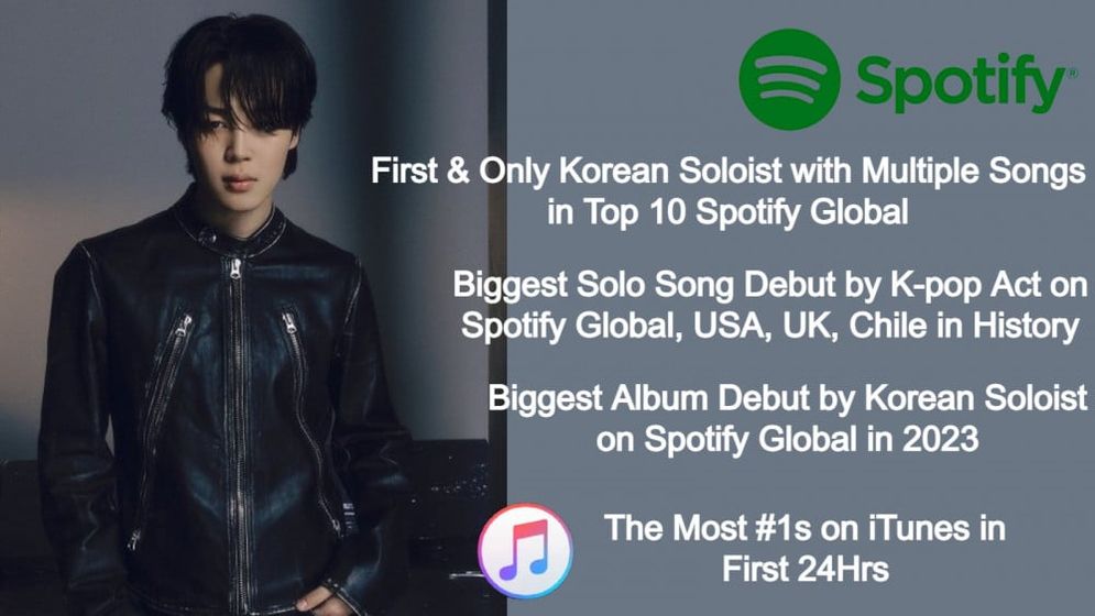 Album Debut Solo Jimin "FACE" Pecahkan Rekor Spotify dan iTunes