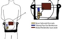 Airbag Lansia.jpg