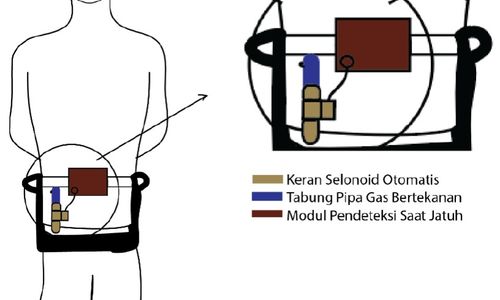 Airbag Lansia.jpg