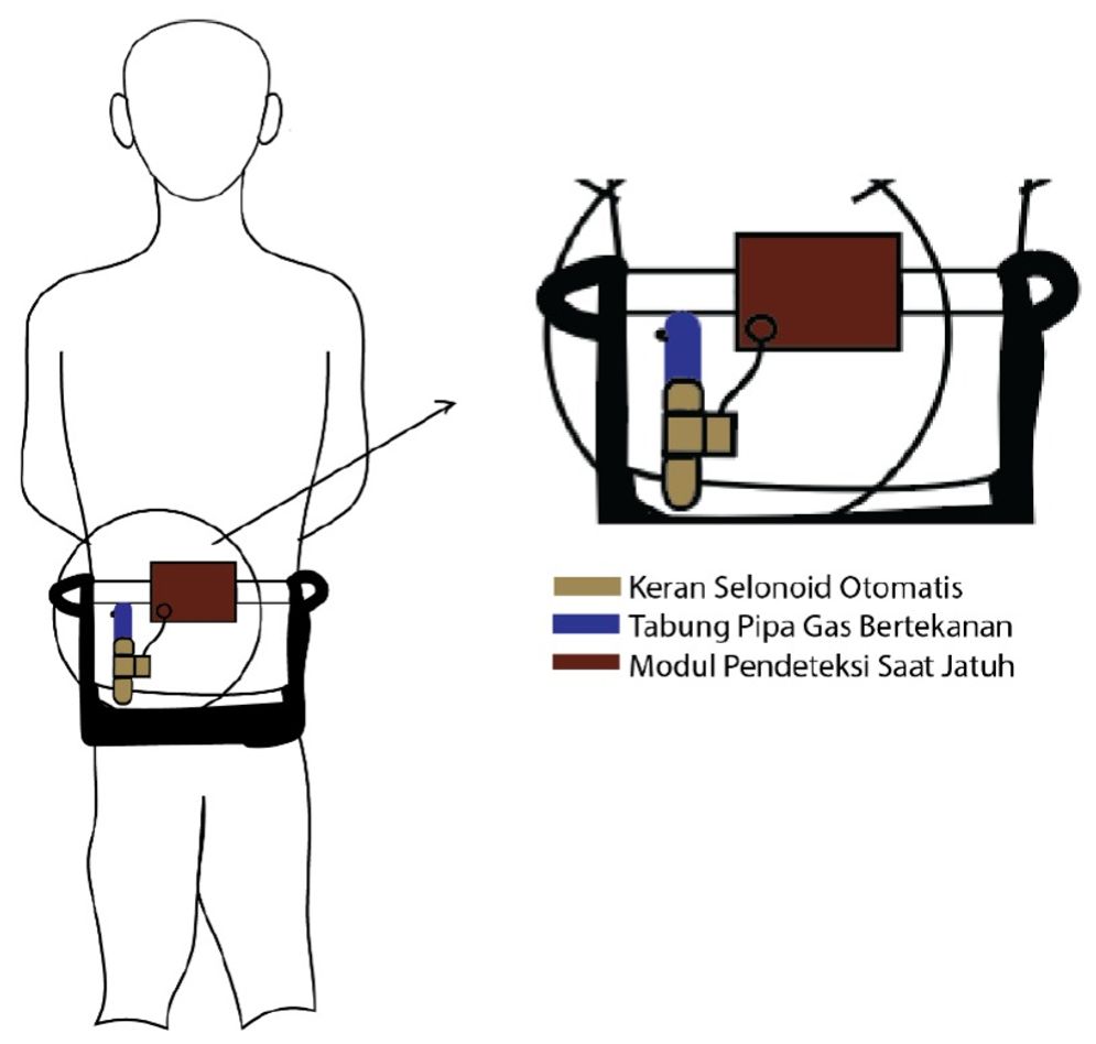 Airbag Lansia.jpg