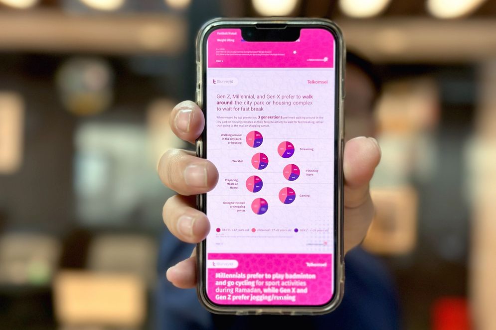 Telkomsel Enterprise melalui solusi tSurvey.id merilis hasil riset dan survei terbarunya terkait Ramadan Consumer Behavior Insight 2023 