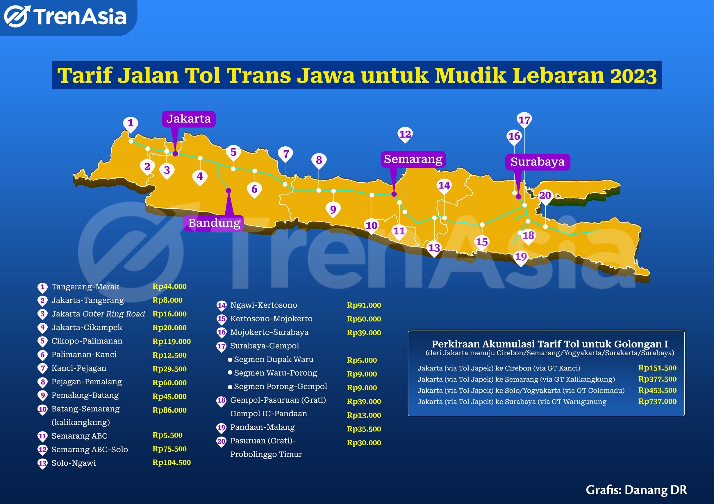 Tarif Tol Trans Jawa pada periode mudik Lebaran 2023 untuk kendaraan golongan I (sedan, jip, pick up/truk kecil, dan bus).