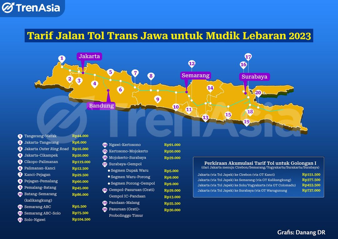 Tarif Tol Trans Jawa pada periode mudik Lebaran 2023 untuk kendaraan golongan I (sedan, jip, pick up/truk kecil, dan bus).