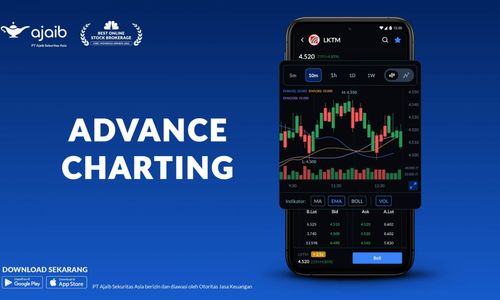 KV - Advance Charting.jpg