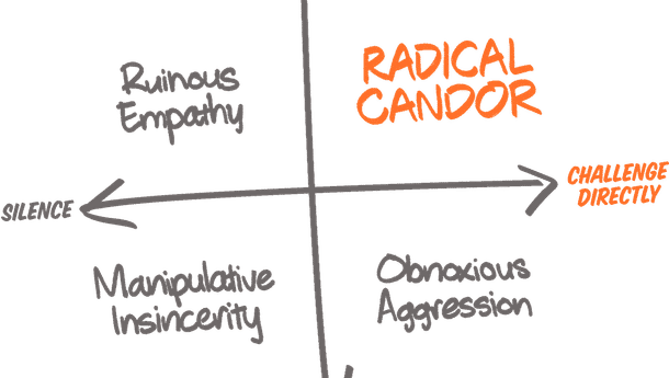 Radical Candor Kunci Rahasia Menjadi Bos Idaman