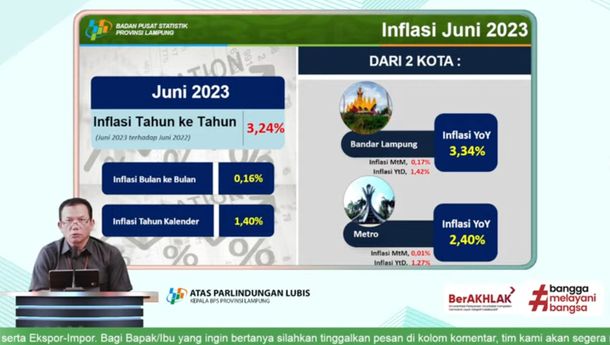 Inflasi Tahunan Lampung Mencapai 3,24 Persen