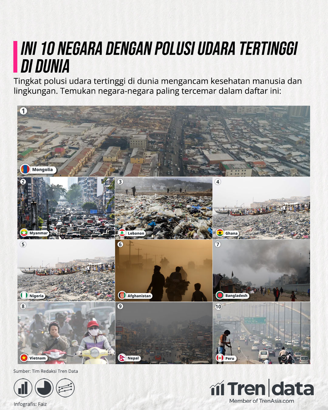Tren Data 10 Negara dengan Polusi Udara Tertinggi di Dunia