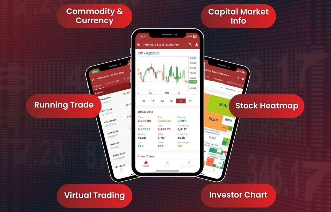 Saat ini, IDX Mobile sudah diunduh 31.000 kali di App Store dan Play Store
