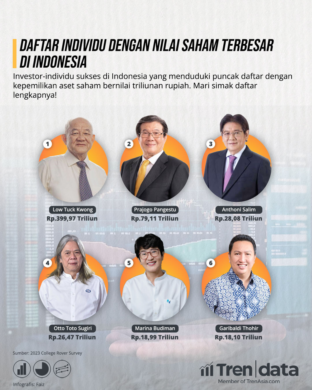Tren Data Top 6 Individu Dengan Nilai Saham Terbesar di Indonesia