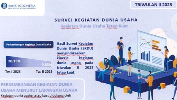 Hasil Survei Kegiatan Dunia Usaha (SKDU) Bandarlampung Triwulan II/2023 Meningkat