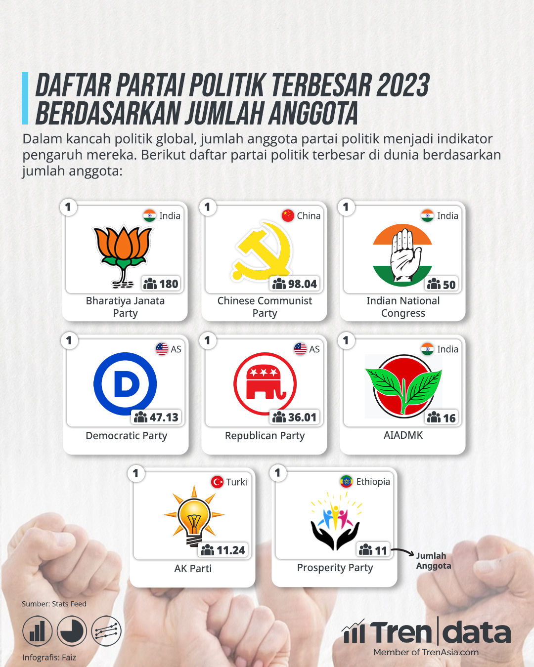 Daftar Partai Politik Terbesar 2023 Berdasarkan Jumlah Anggota