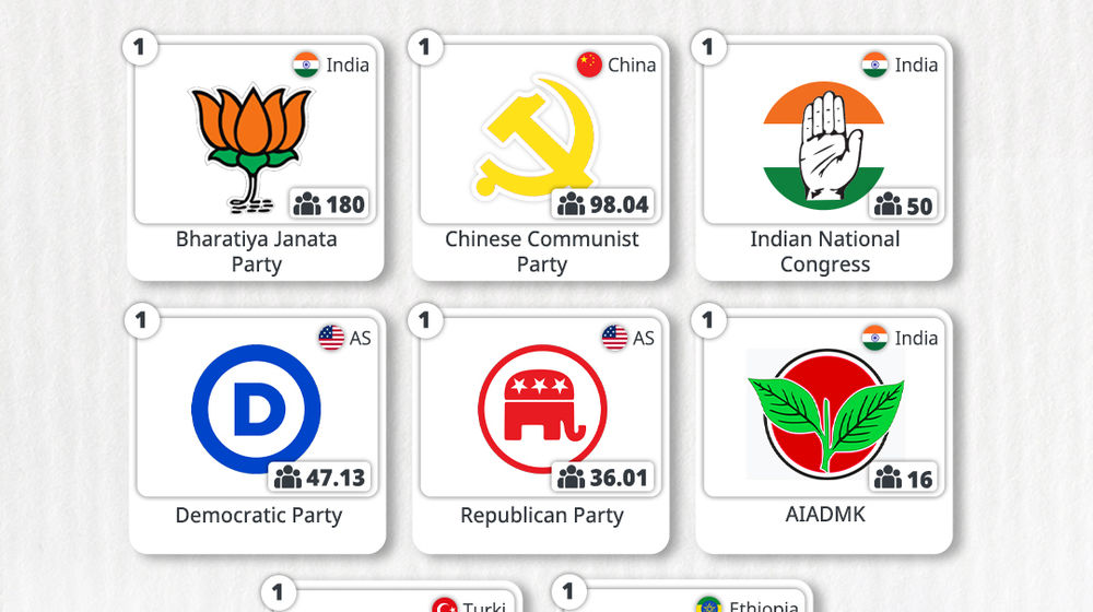 Tren Data Daftar Partai Politik Terbesar 2023 Berdasarkan Jumlah Anggota