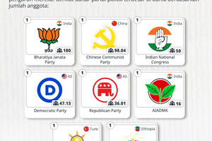 Tren Data Daftar Partai Politik Terbesar 2023 Berdasarkan Jumlah Anggota