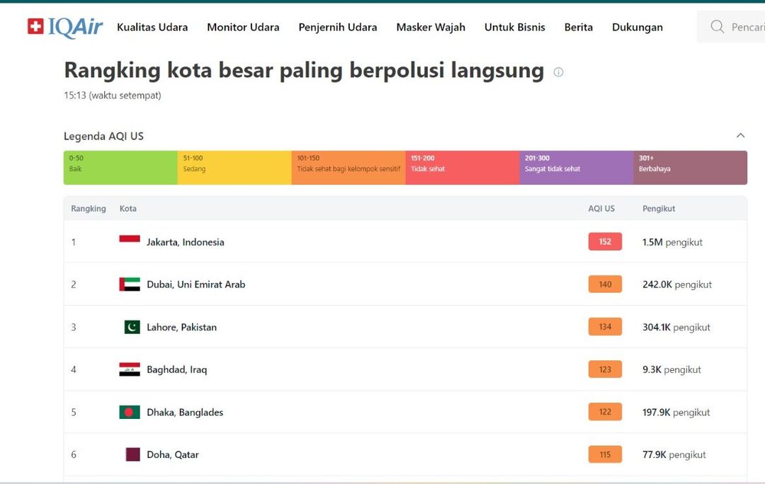 Ranking IQAir