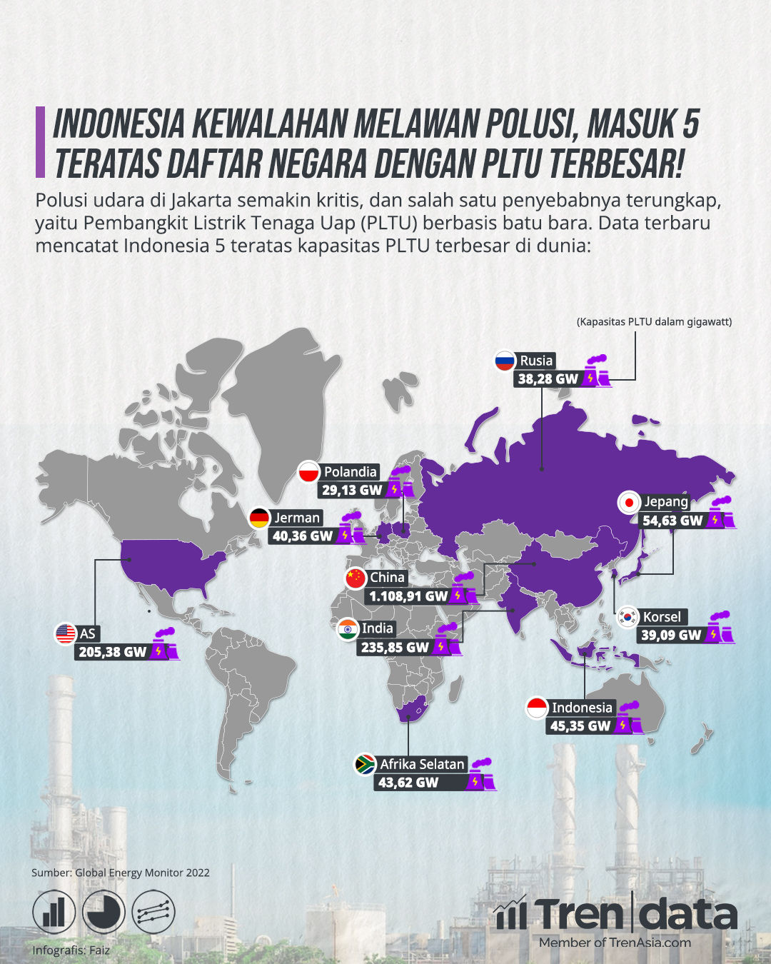 Tren Data Indonesia Kewalahan Melawan Polusi, Masuk 5 Teratas Daftar Negara dengan PLTU Terbesar!