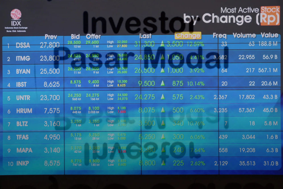 Ilustrasi pergerakan harga saham di Bursa Efek Indonesia.