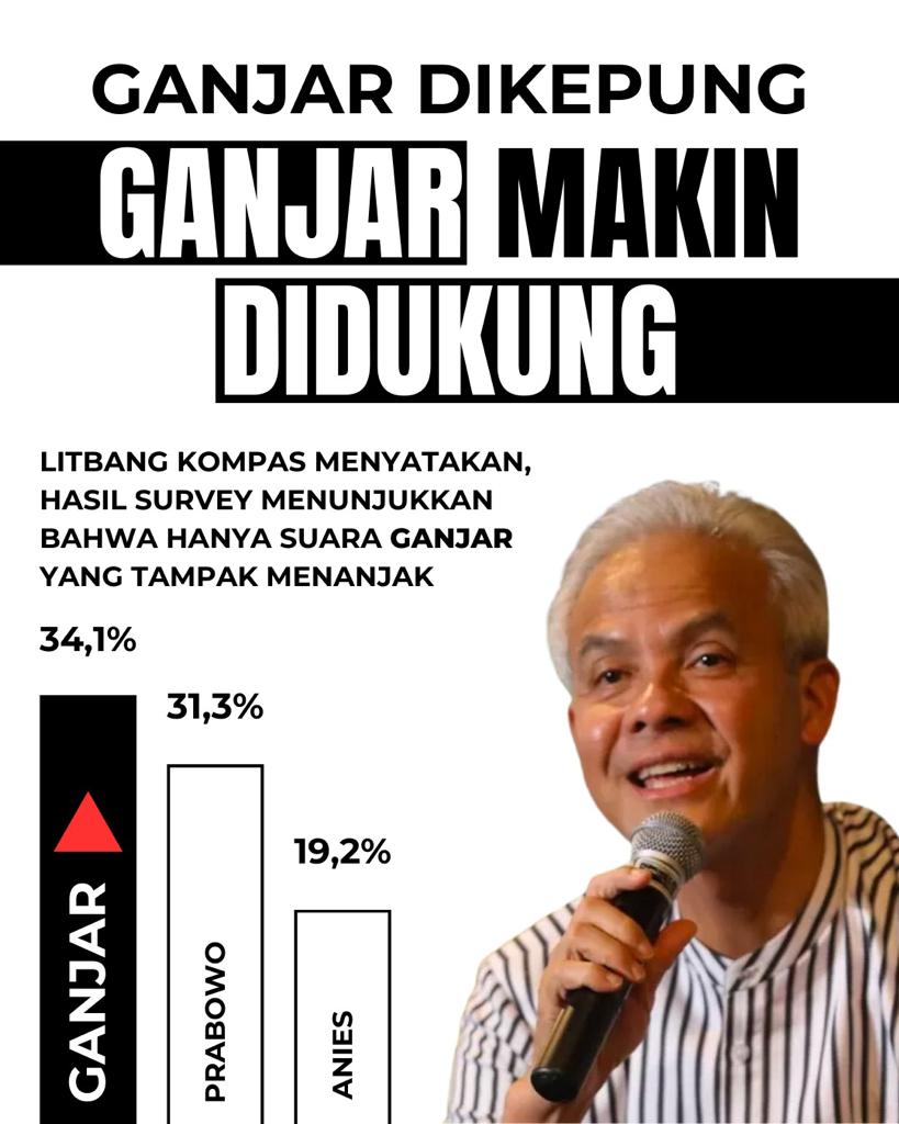 INFOGRAFIS : Elektabilitas Ganjar Ungguli Prabowo, Dan Anies Survei ...