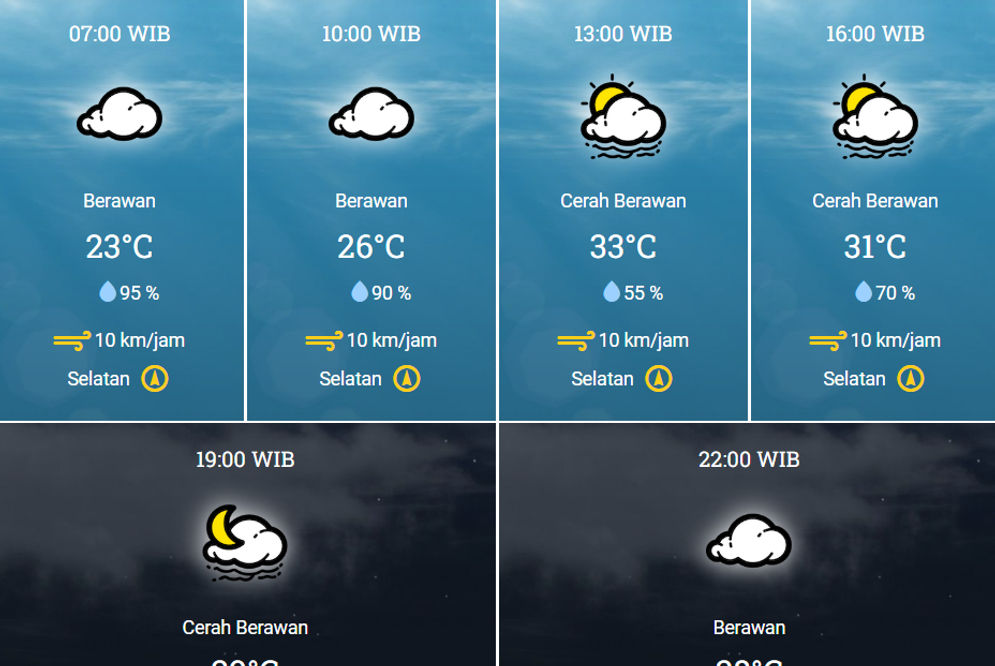 Prakiraan Cuaca Hari ini, Berawan dan Cerah Berawan